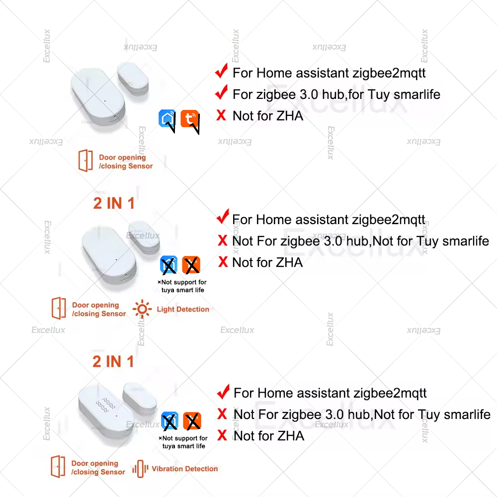 Zigbee 3.0 เซ็นเซอร์ประตูหน้าต - Home Security Tools บทวิจารณ์และราคา