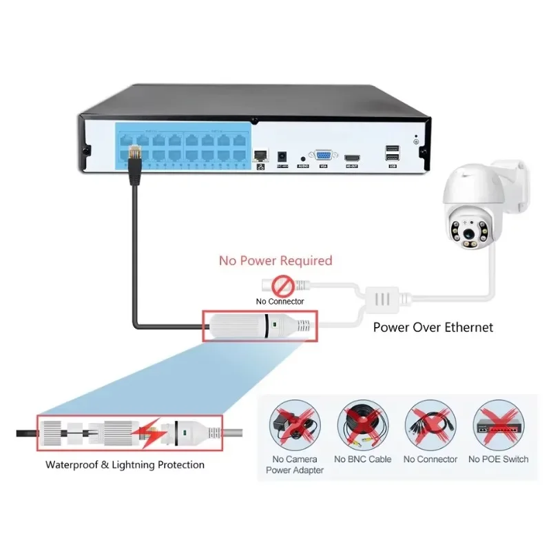 ชุดกล้องวงจรปิดแบบมีสาย Colorv - Home Security And Camera Systems บทวิจารณ์และราคา
