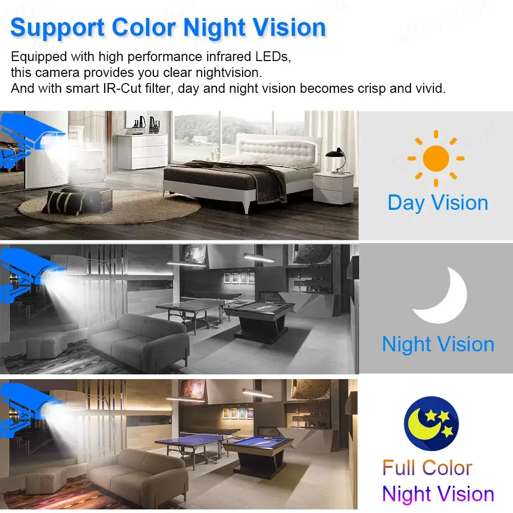 ระบบกล้องวงจรปิดพลังงานแสงอาทิ - Home Security Monitor บทวิจารณ์และราคา