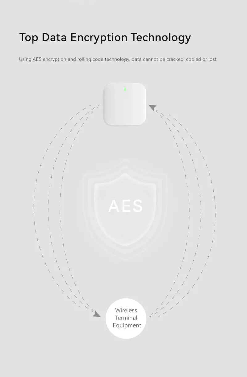 ระบบเตือนภัยบ้านอัจฉริยะ 100 โ - Home Zone Security App บทวิจารณ์และราคา