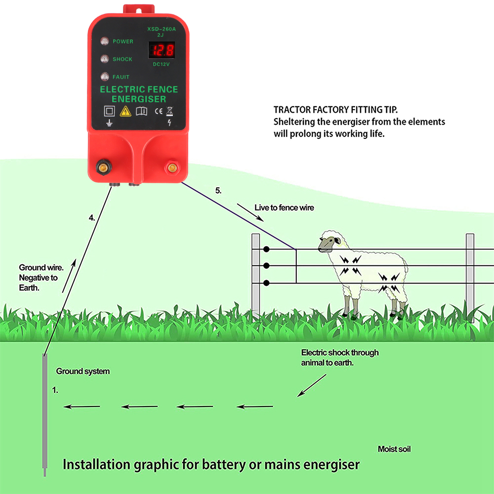 ปศุสัตว์แรงดันไฟฟ้าสูง PULSE C - Home Security Electric Fence บทวิจารณ์และราคา