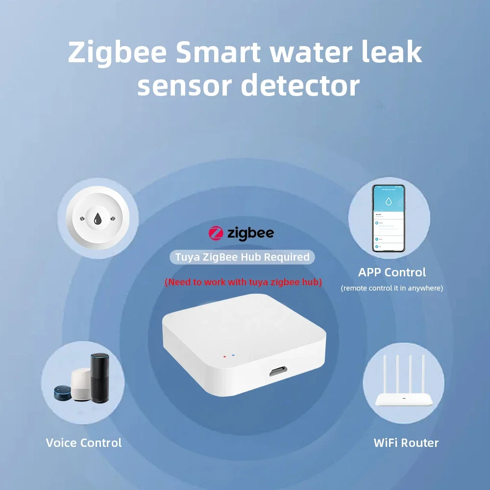 เซ็นเซอร์ตรวจจับน้ำรั่วอัจฉริย - Home Security Monitor บทวิจารณ์และราคา