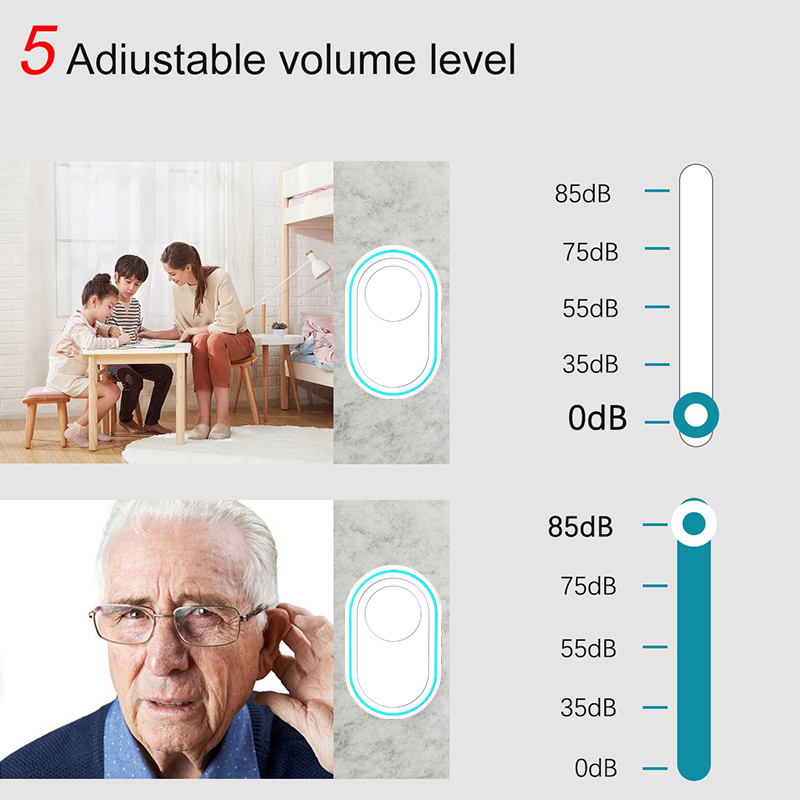 กริ่งประตูไร้สายกลางแจ้งกันน้ำ - Home Security Beams บทวิจารณ์และราคา