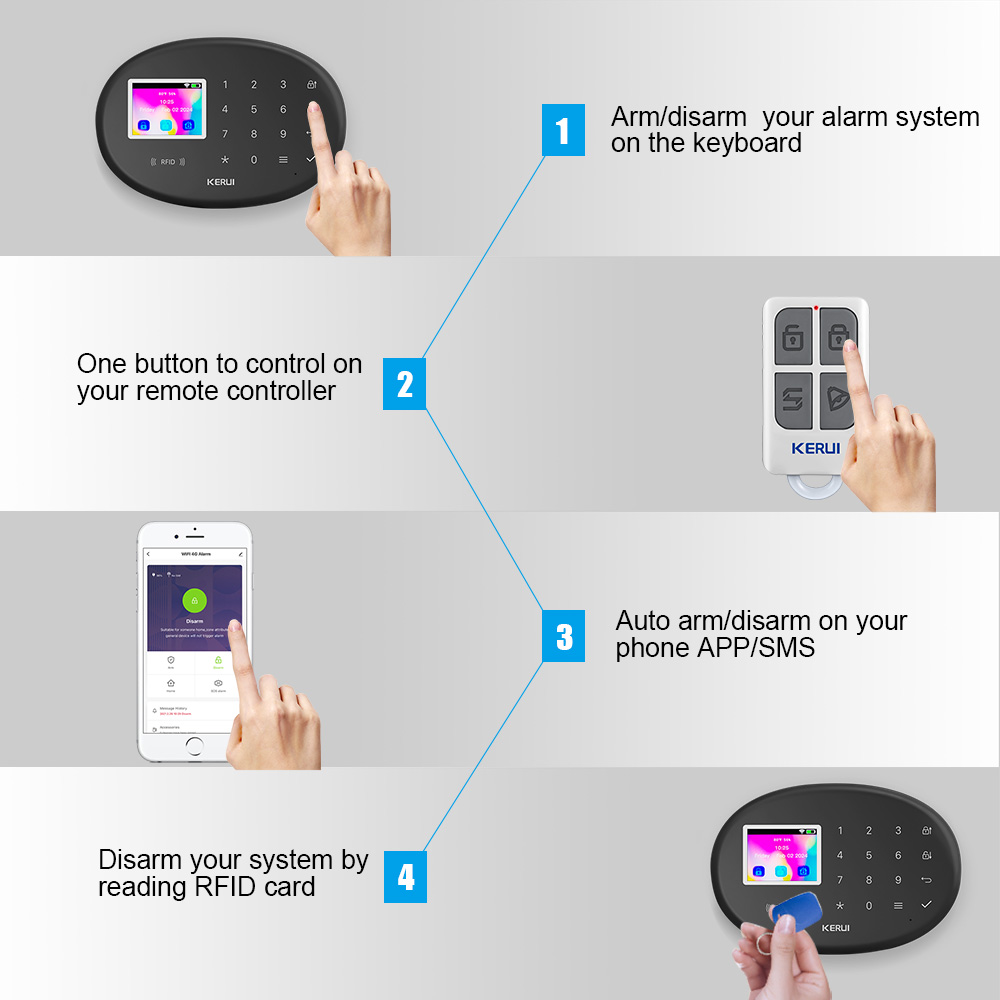 KERUI WiFi + 4G/2G Home Securi - Home Zone Security App บทวิจารณ์และราคา