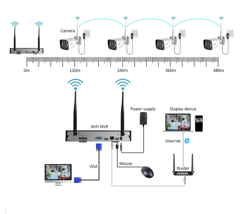 ระบบกล้องวงจรปิดภายในบ้าน 4 กล - Home Security And Camera Systems บทวิจารณ์และราคา
