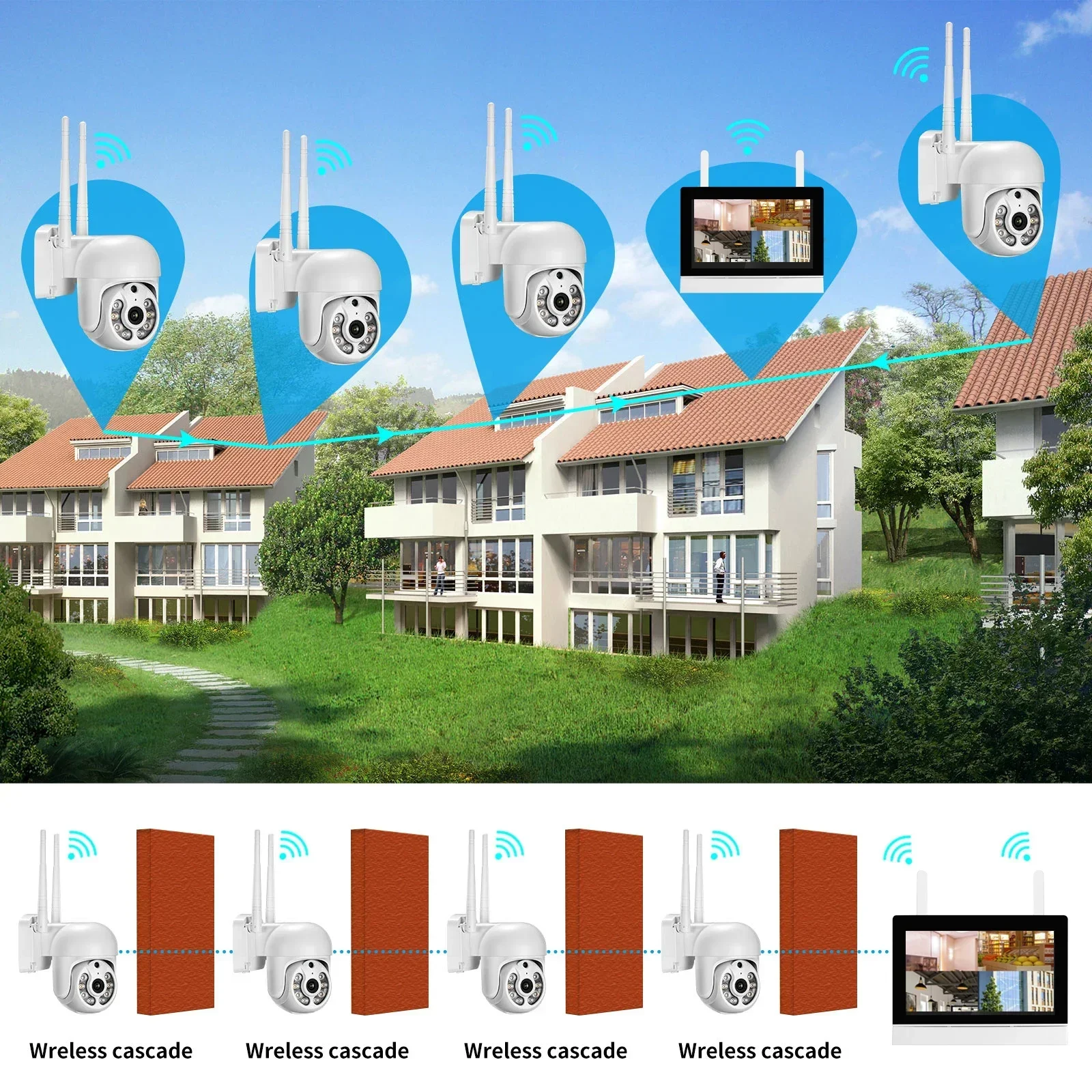 ออลอินวัน ขนาด 12 นิ้ว ระบบกล้ - Home Security And Camera Systems บทวิจารณ์และราคา