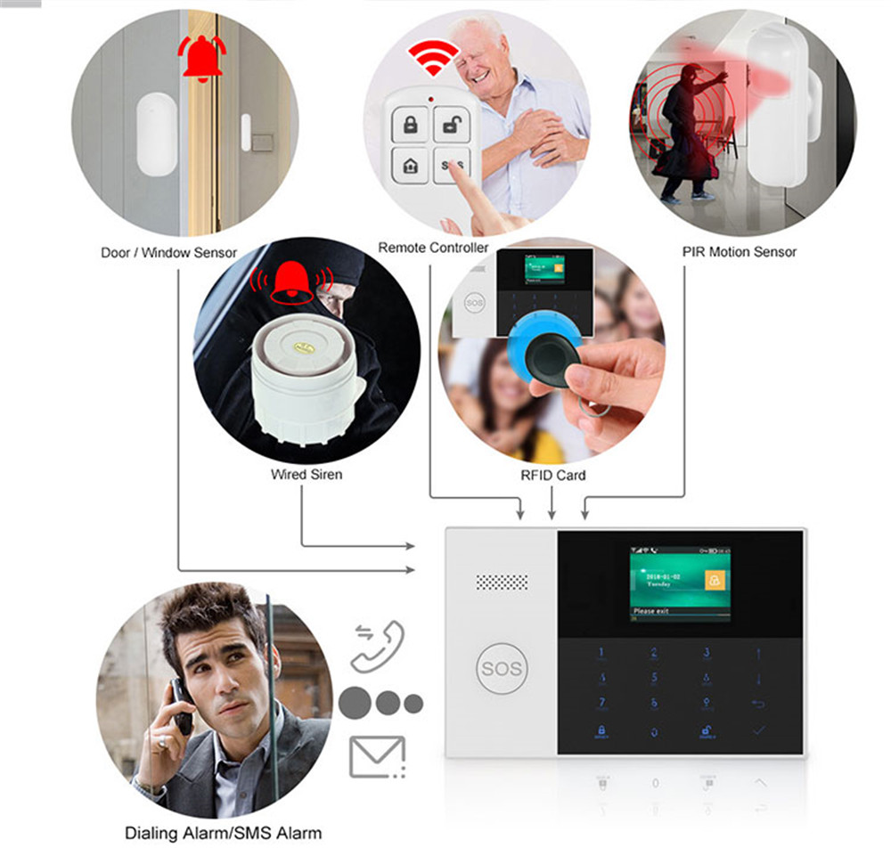PGST PF-50 รีโมทคอนโทรลไร้สายค - Home Security Tools บทวิจารณ์และราคา