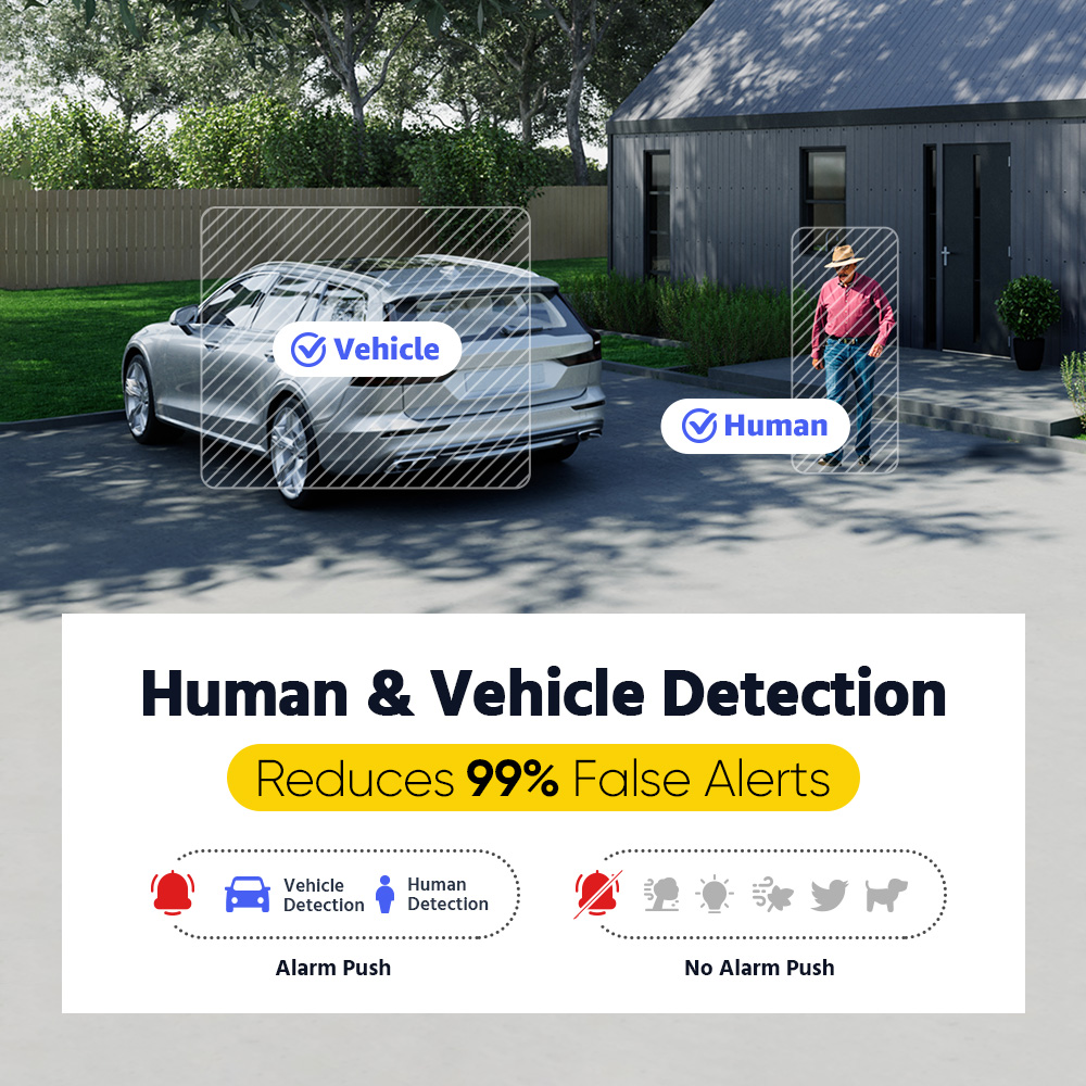 ระบบกล้องวงจรปิดภายในบ้าน ANNK - Home Security Images บทวิจารณ์และราคา