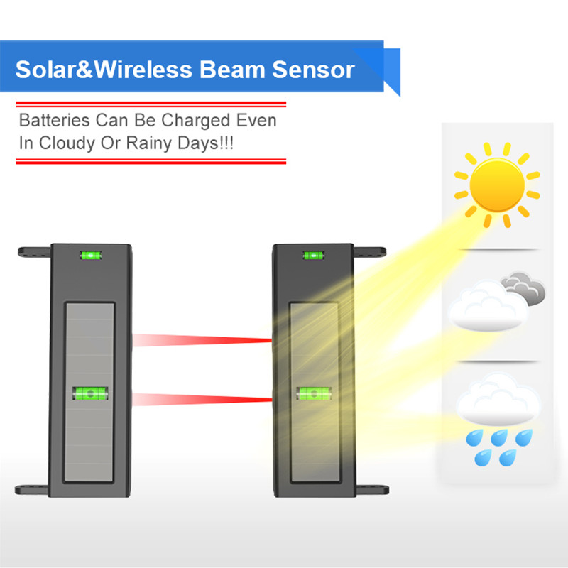HTZSAFE ระบบเตือนภัยทางเข้าบ้า - Home Security Beams บทวิจารณ์และราคา