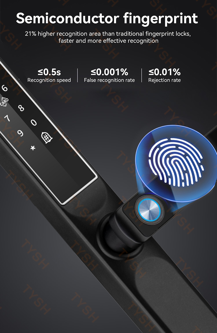 แอป Tuya ล็อคประตูด้วยลายนิ้วม - Home Security Tips บทวิจารณ์และราคา