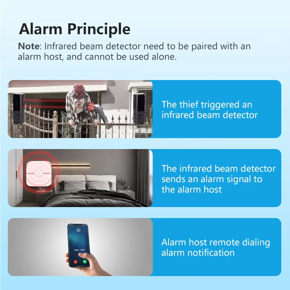 ไอแอลอาร์มระบบเตือนภัยด้วยเซ็น - Home Security Beams บทวิจารณ์และราคา