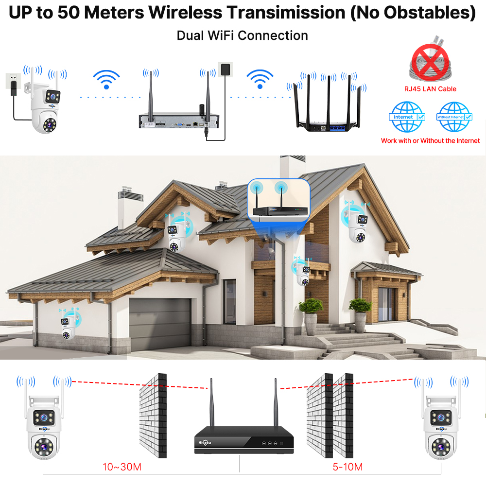 ชุดกล้องวงจรปิด Hiseeu 6MP WiF - Home Security Monitor บทวิจารณ์และราคา