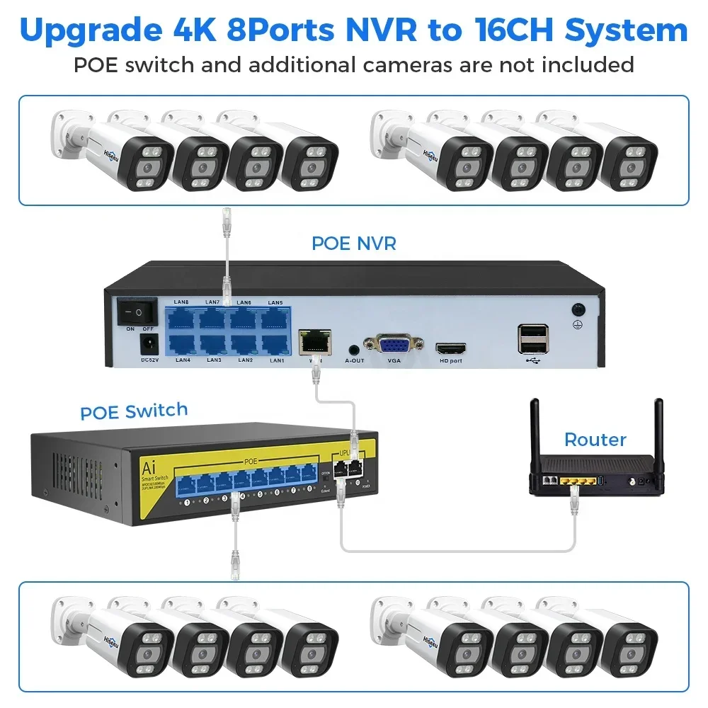 ชุดกล้องวงจรปิด Hiseeu 4K 8 ช่ - Home Security And Camera Systems บทวิจารณ์และราคา