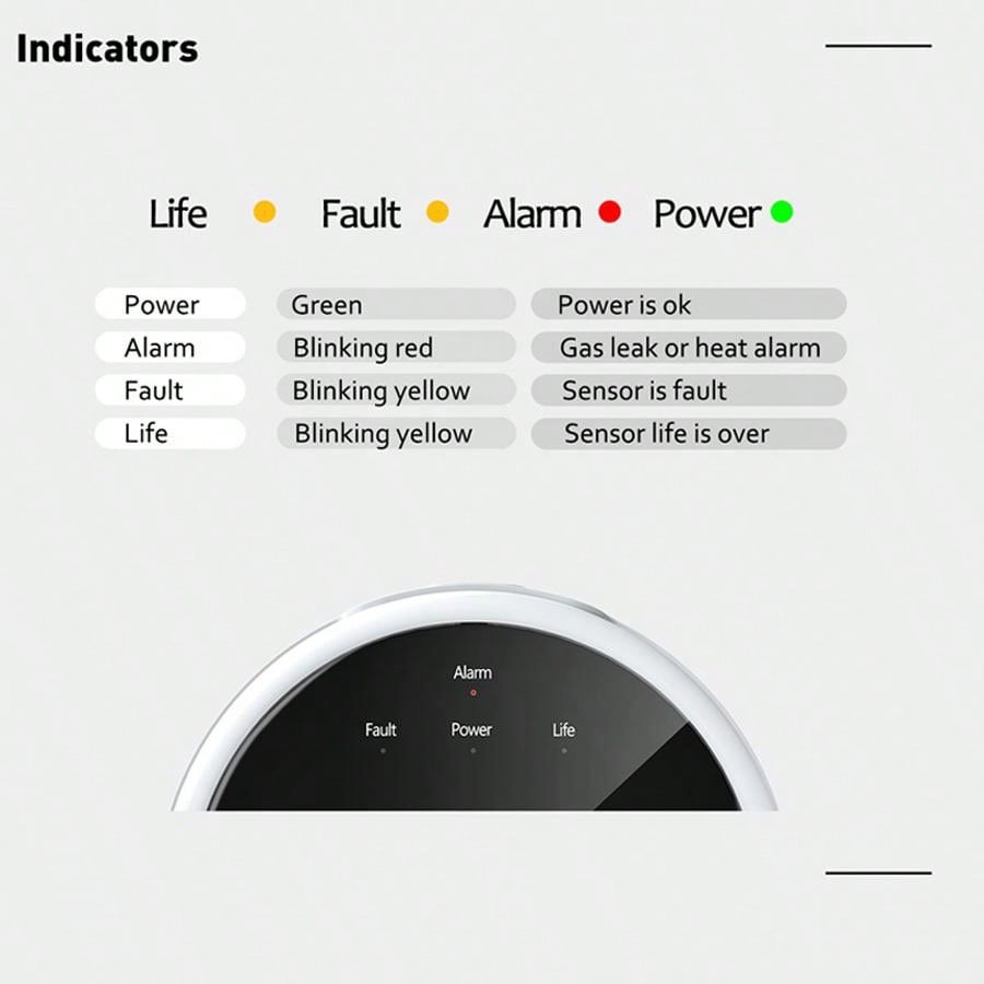 เซ็นเซอร์เตือนแก๊สรั่ว 2.4G Wi - Home Security Monitor บทวิจารณ์และราคา