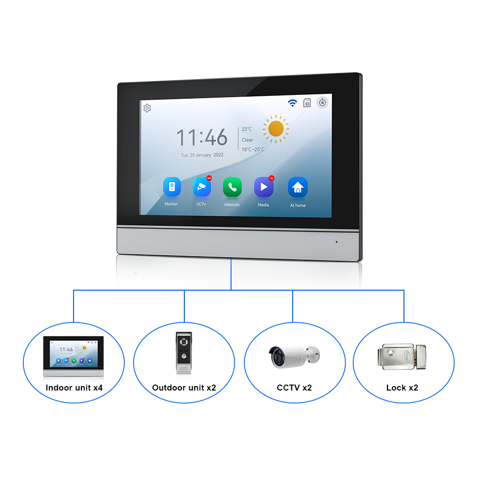 หน้าจอ IPS 7 นิ้ว กล้อง 2MP  ค - Home Security Tips บทวิจารณ์และราคา